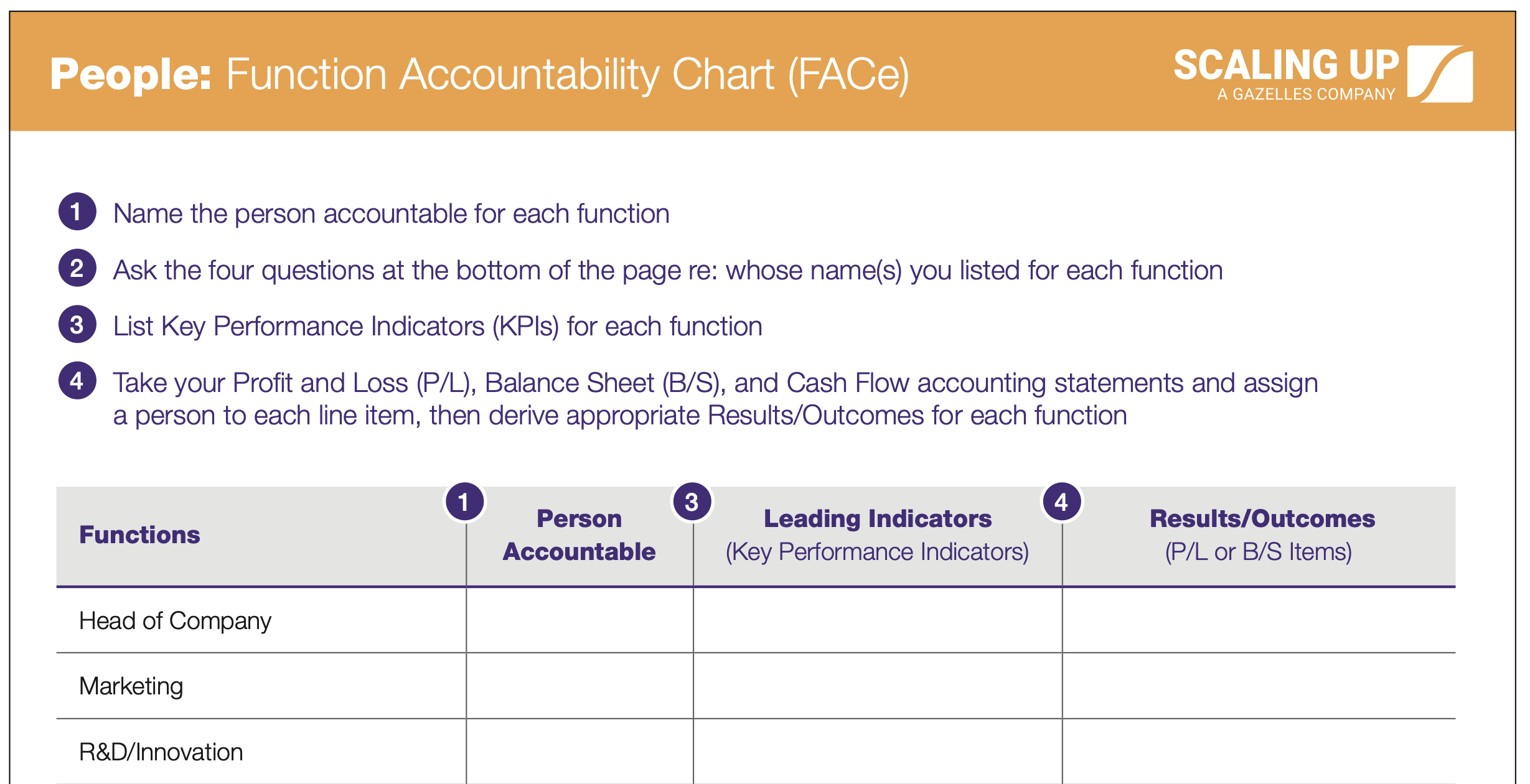 - Scaling Up FACe: Steps for The Functional Acountability Chart